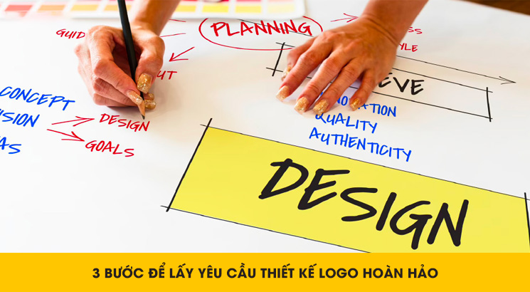 3 bước để lấy yêu cầu thiết kế Logo hoàn hảo