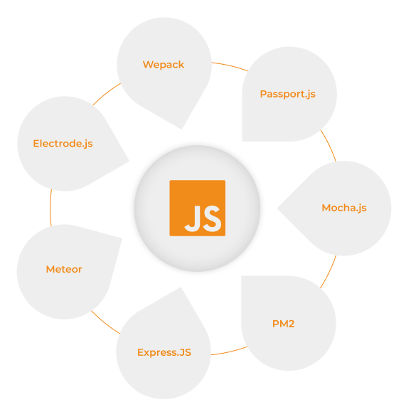 Lập trình Node JS