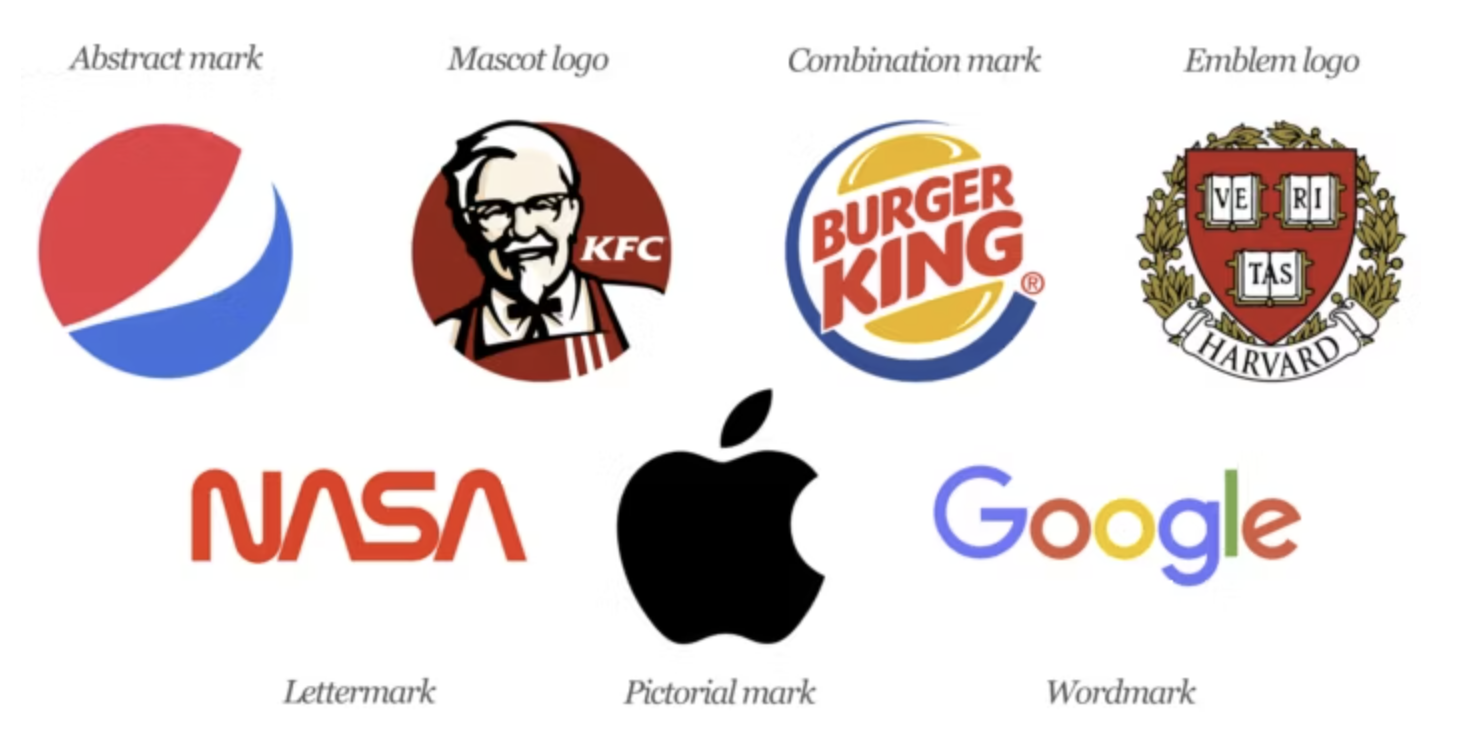 7 Loại logo