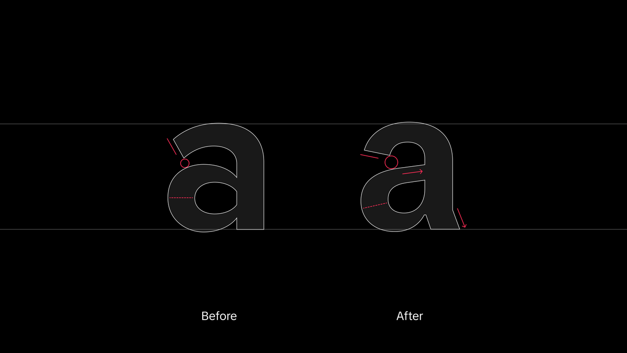 Phông chữ đơn giản và dễ nhận biết