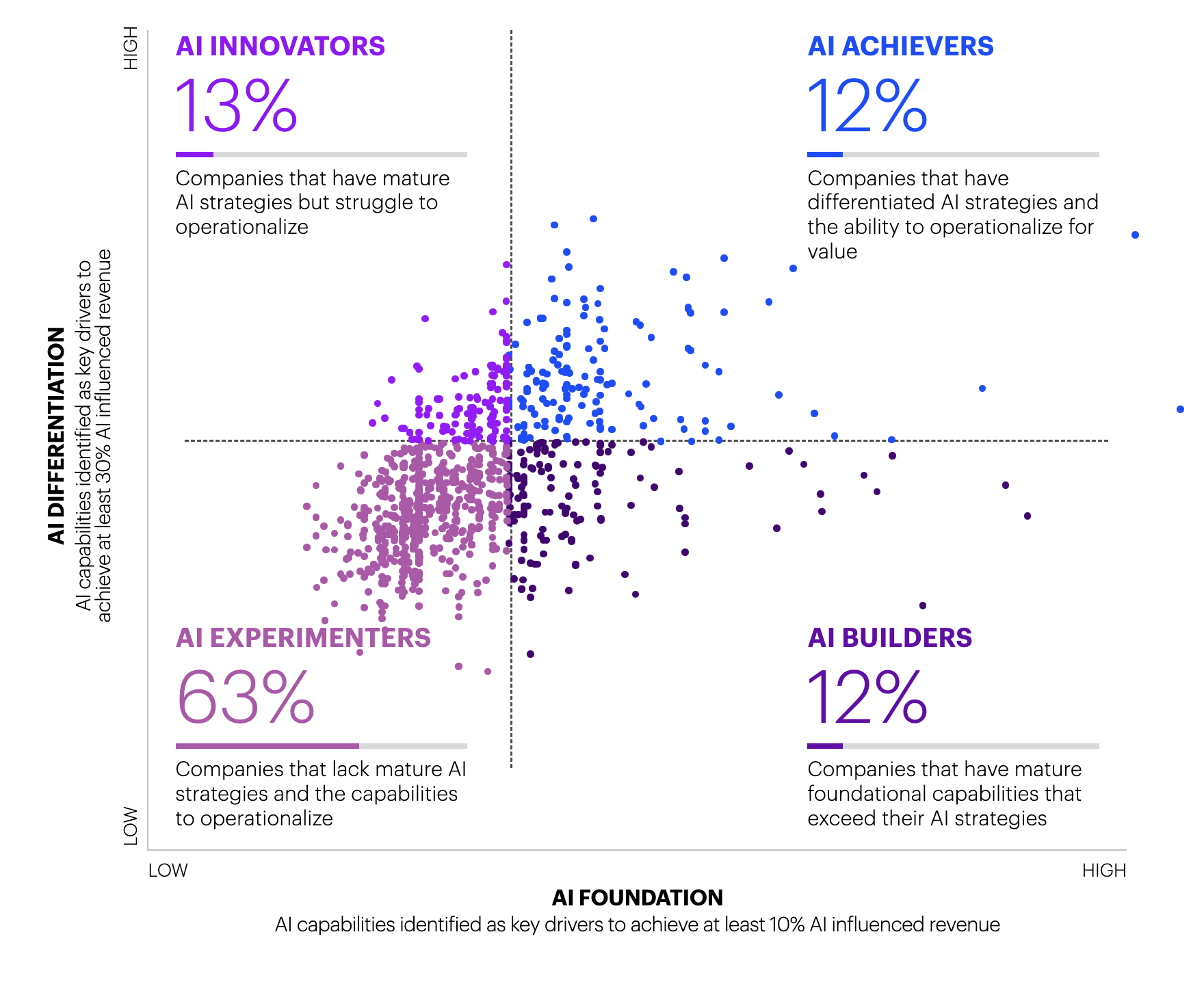 thi truong bat dong san ai
