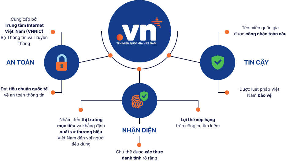 Tên miền .vn là gì? Báo giá tên miền .vn tại A Website