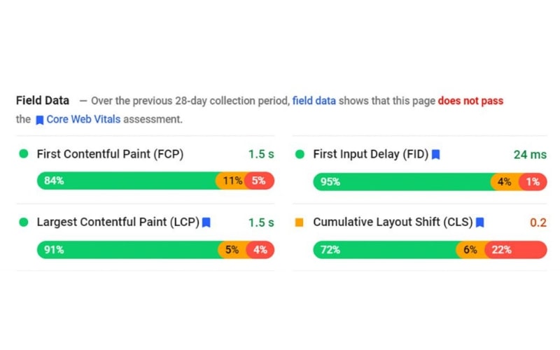Field Data – Số liệu thực