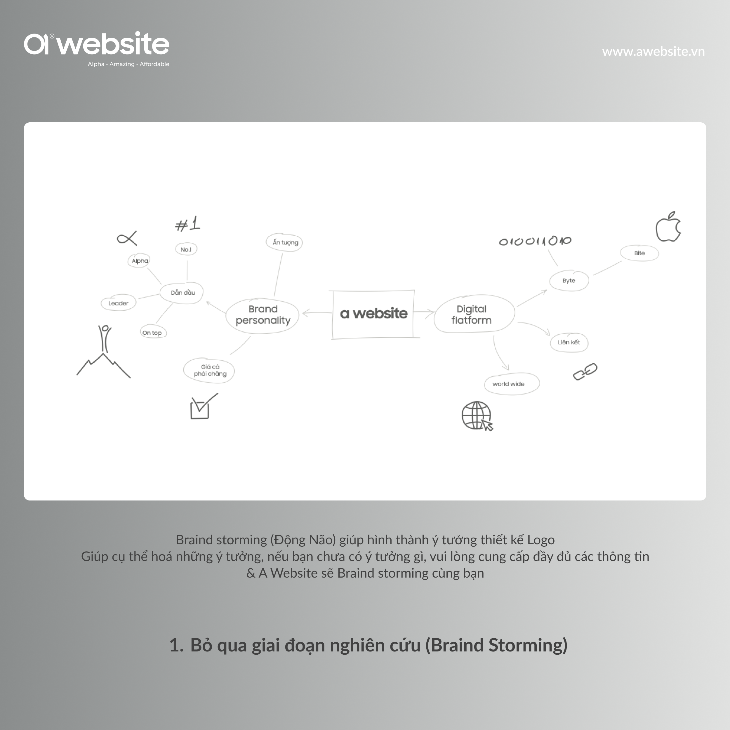 Logo bị bỏ qua giai đoạn nghiên cứu