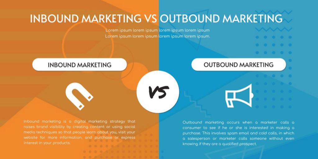 Sự khác nhau giữa Outbound Marketing và Inbound Marketing