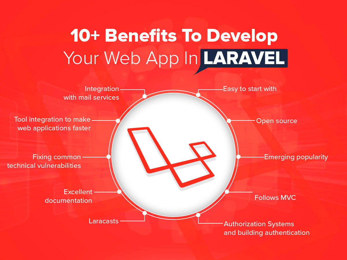 Lavarel Framework benefits