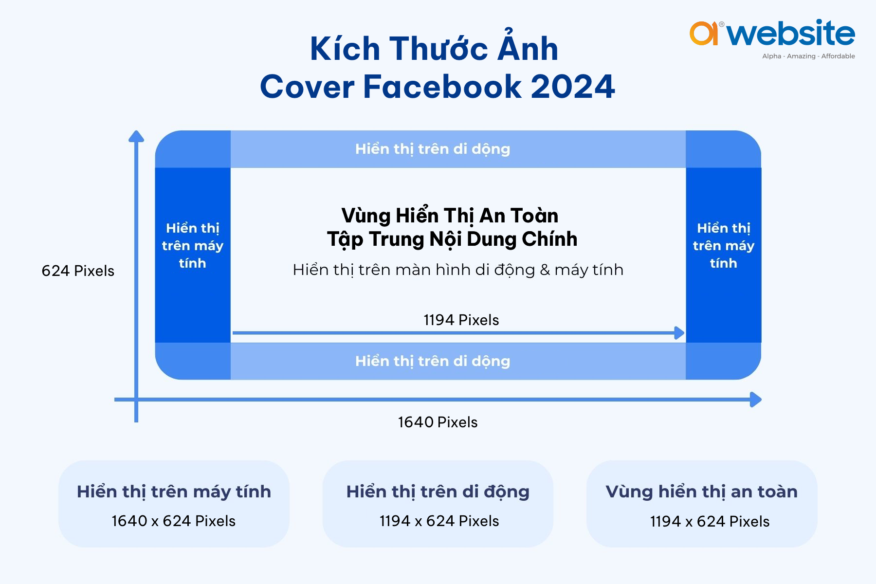 Tối ưu kích thước ảnh bìa (ảnh cover) Facebook Fanpage