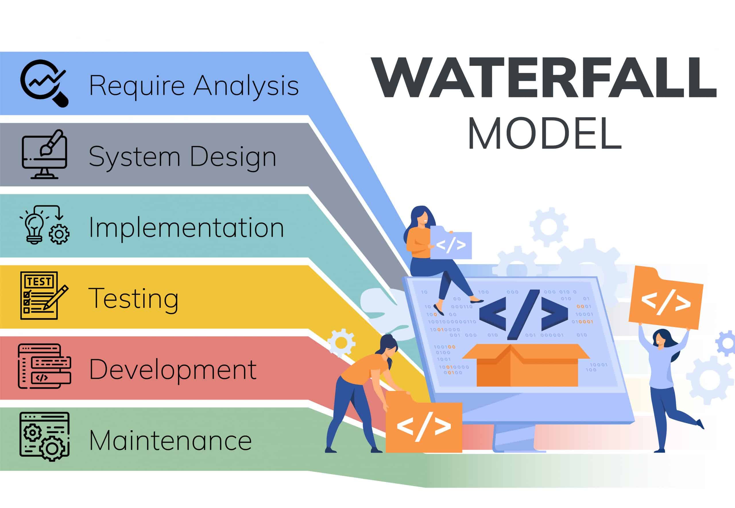 Mô hình Agile và Waterfall là gì? Sự khác biệt giữa Agile và Waterfall 